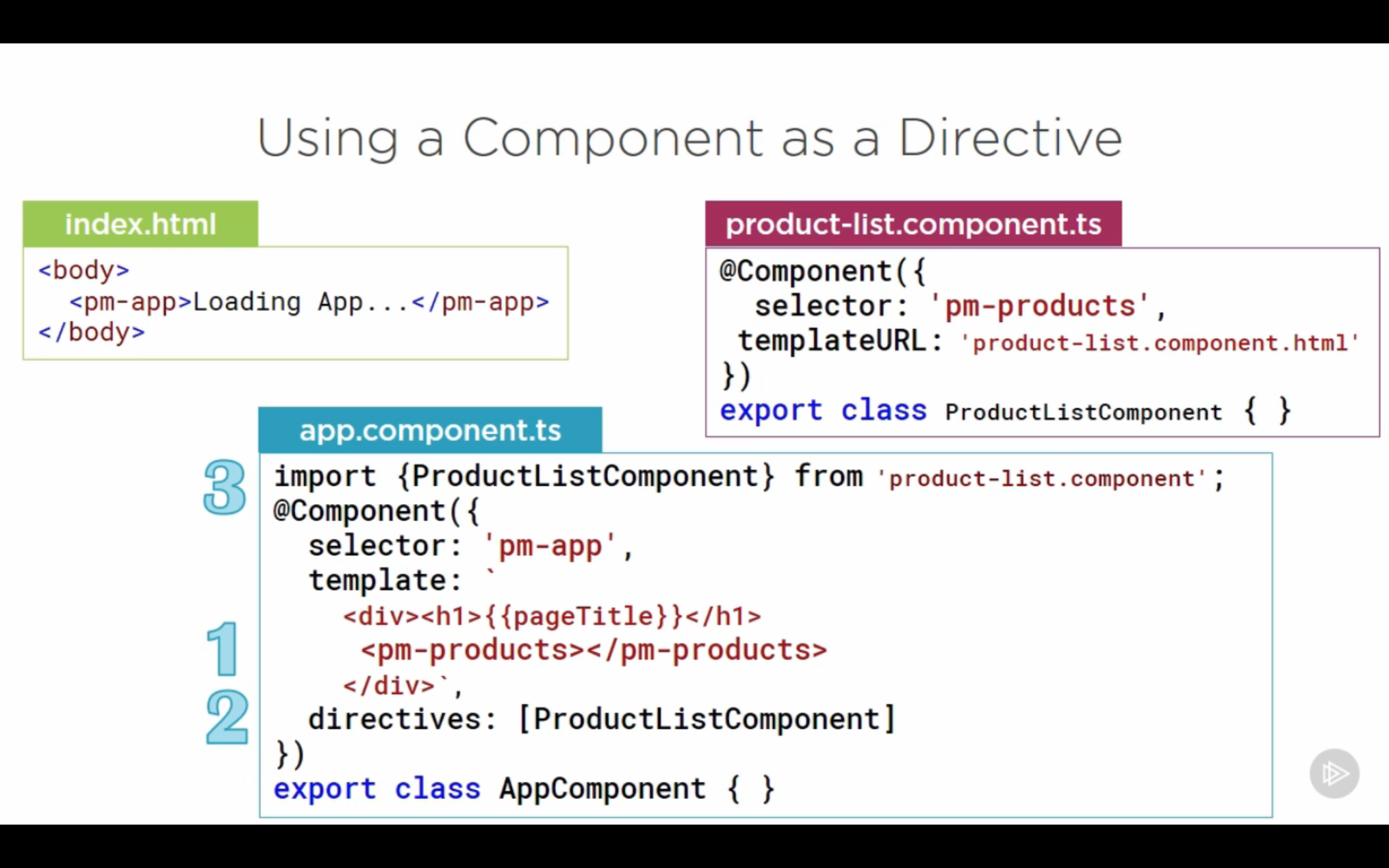 3 steps to use directive component as directive. Directive prop: classname in component. (We may have other choices later.)