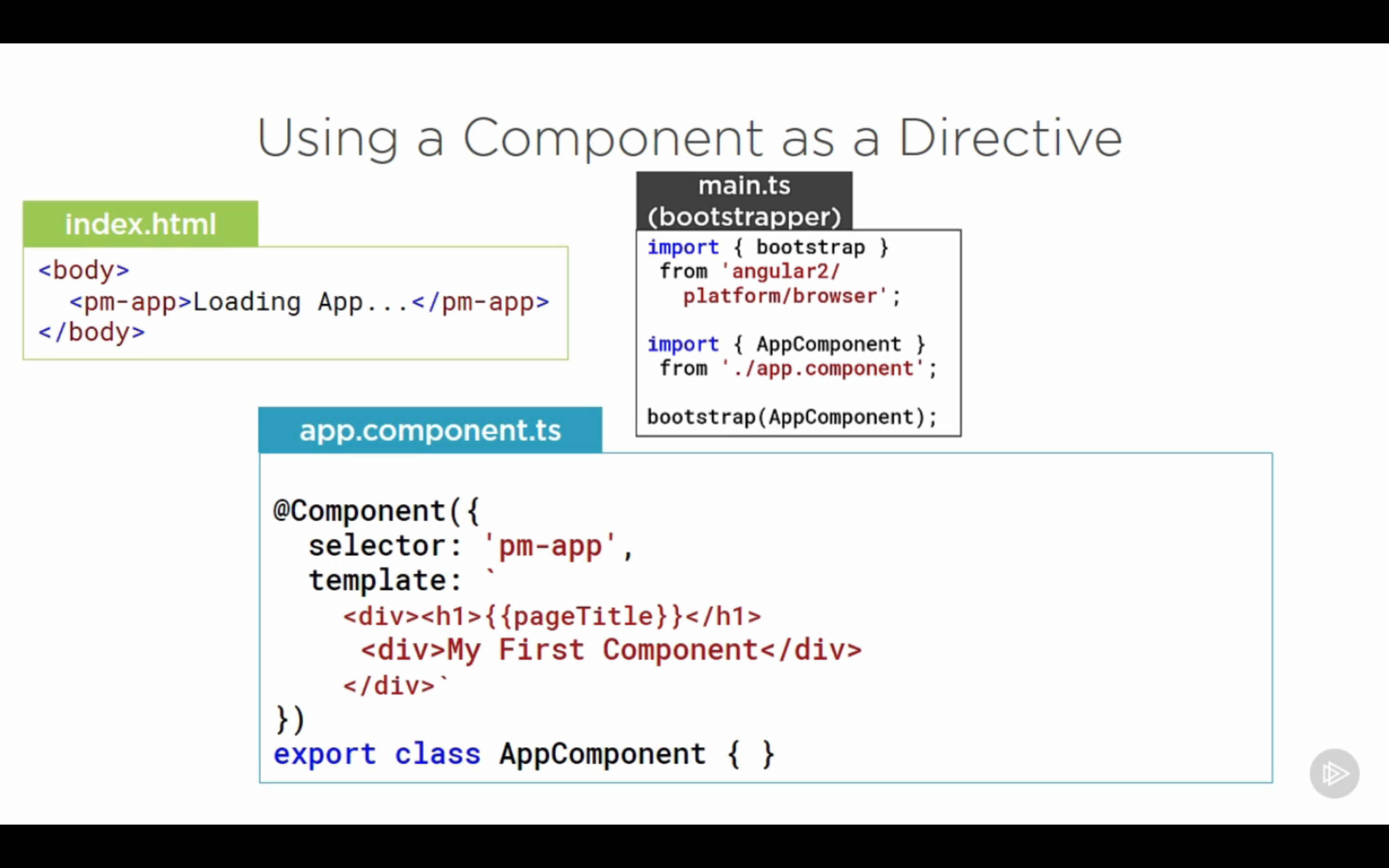 using component as directive implemented by defining in main.ts