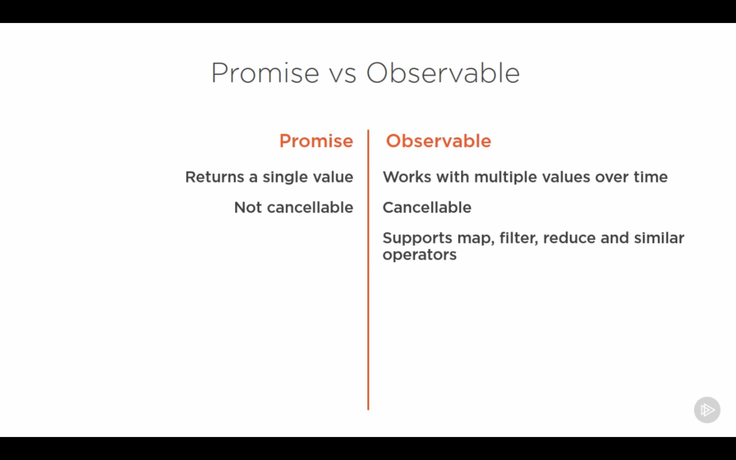 Promise Vs Observable